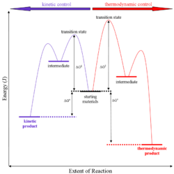 Thermodyamic versus kinetic control.png