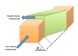 Transpression model.png