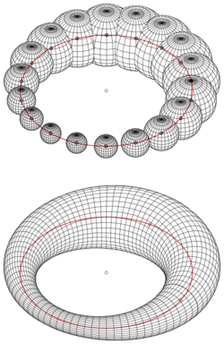 Zyklide-kanalfl-1-2.svg