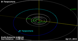 Орбита астероида 81.png
