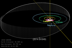 2014 SV349-orbit.png
