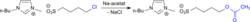 Austauschreaktionen an Chlorbutylsulfonat-ILs.svg