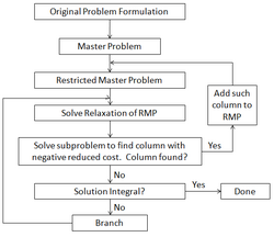 Branch and price diagram.png