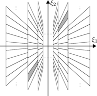 Classical shearlet frequency tiling