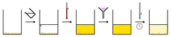 Hot-filtration 1 solvent recrystallisation.png