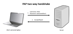 PAP 2way handshake.png