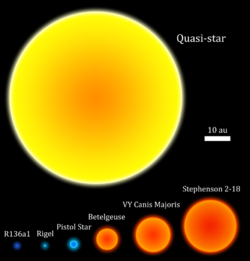 Quasi-star size comparison.png