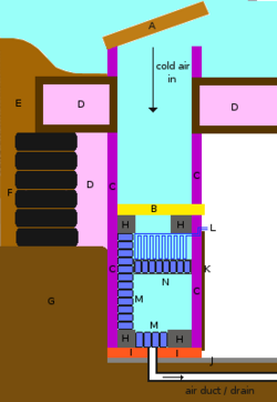 Thermal mass refrigerator.png