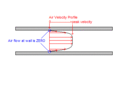 Velocity profile.GIF