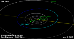 Орбита астероида 395.png