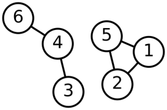 File:6n-graf2.svg