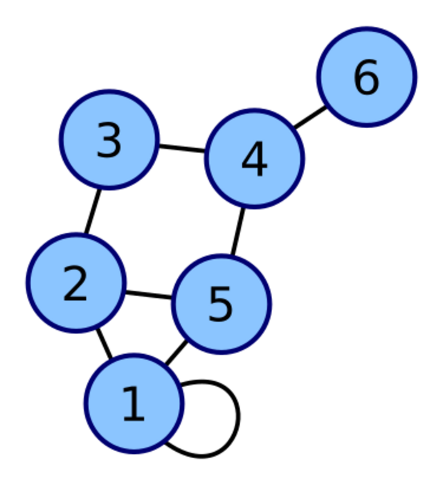 loop-graph-theory-handwiki