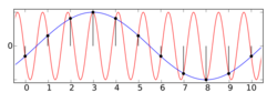 AliasingSines.svg