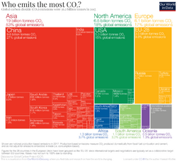 Annual-CO2-emissions-Treemap-2017.png