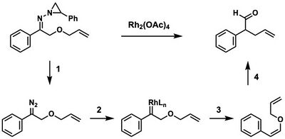 The Bamford-Stevems reaction and the Claisen Rearrangement done in tandem to produce a variety of olefin products.