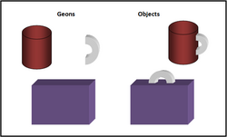 Breakdown of objects into Geons.png