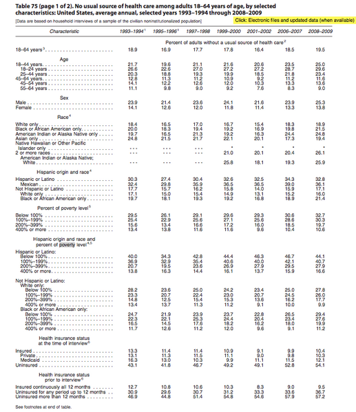 File:CDC healthcare source adults.png