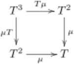 Coherence law for the multiplication of a monad.svg