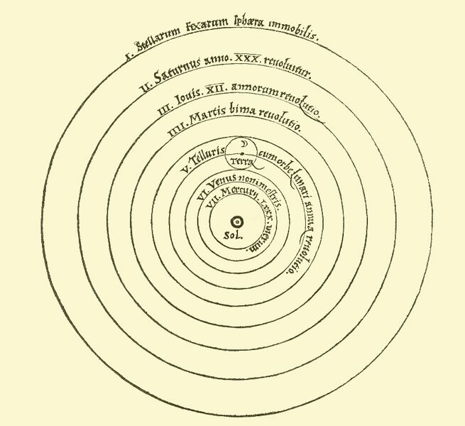 File:Copernican heliocentrism diagram-2.jpg