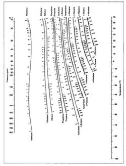 DePriester Chart 1.JPG