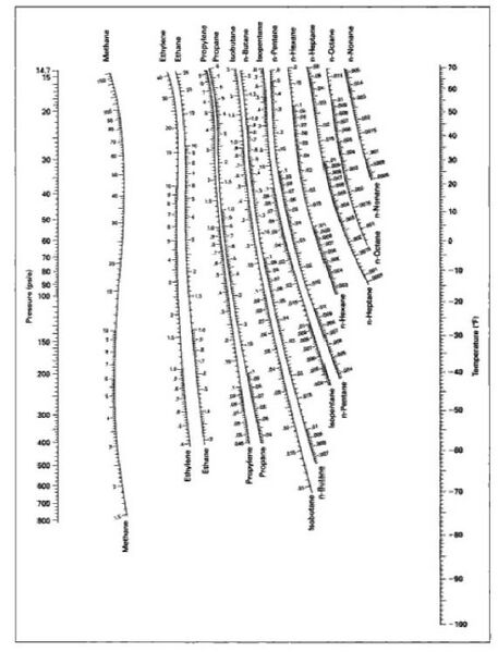 File:DePriester Chart 1.JPG