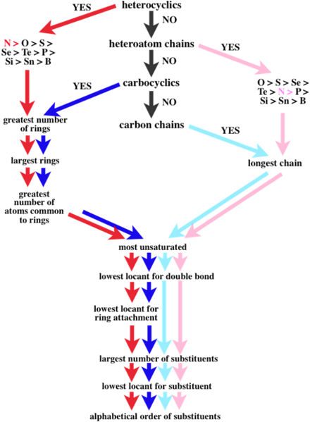 File:Decision tree for IUPAC polymer nomenclature.png
