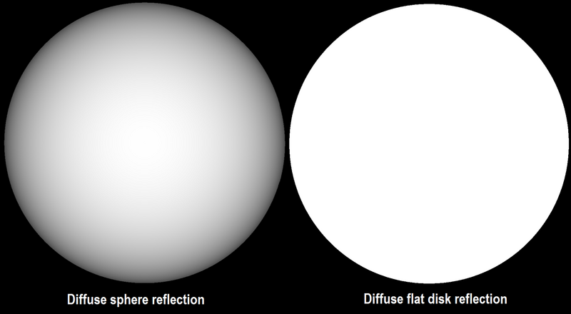 File:Diffuse reflector sphere disk.png