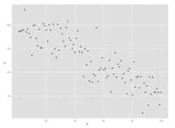 Ggplot2scatter.png