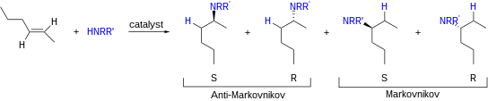 Markovnikov and Anti-Mark Addition.svg