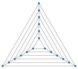 Nested triangle graph 18.svg