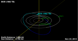 Orbit of 8035 1992 TB.gif