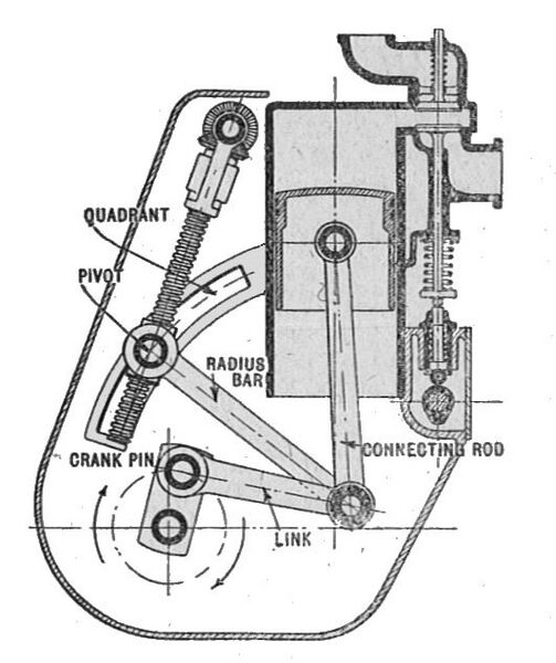 File:Variable stroke engine (Autocar Handbook, Ninth edition).jpg