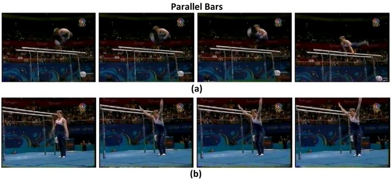 File:Video frames of the Parallel Bars action category.png