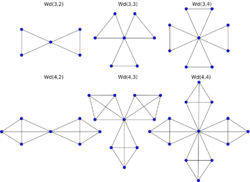 Windmill graphs.svg