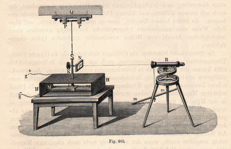 File:A magnetometer used by Carl Friedrich Gauss, from Gerlach und F. Traumüller, 1899.png