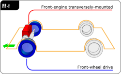 Automotive diagrams 10 En.png