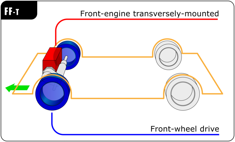 File:Automotive diagrams 10 En.png