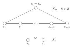 Dynkin diagram for the affine symmetric group.png