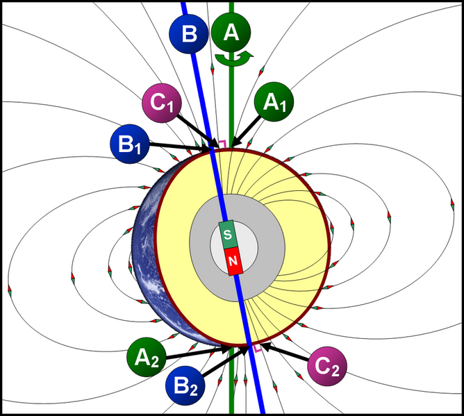 File:Geographical and Magnetic Poles.png