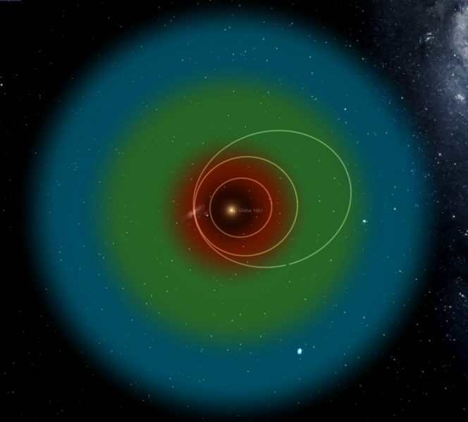 File:Gliese 1061 system.png