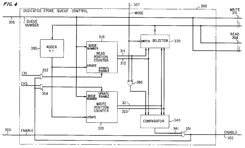 File:Hardware circular buffer implementation patent us3979733 fig4.png