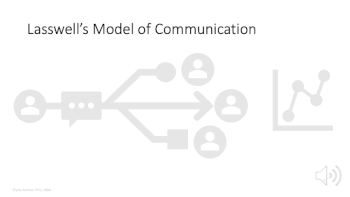 model of communication