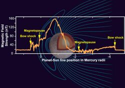 Mercury Magnetic Field NASA.jpg
