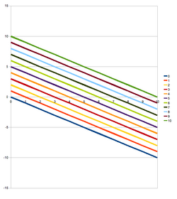 Subtraction chart.png