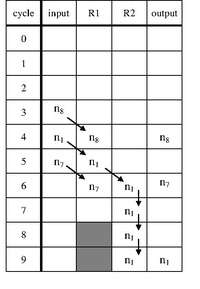 The allocation table for the folded biquad filter.pdf