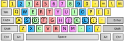 Typing zones on a QWERTY keyboard for each finger taken from KTouch and home row keys