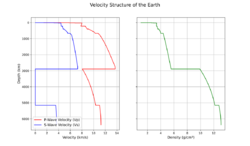 Velocity Structure of Earth.svg