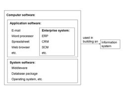 What is an enterprise system?