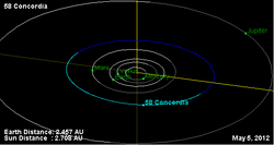 Орбита астероида 58.png