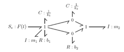 Advanced-linear-mechanical-bond-graph-2.png